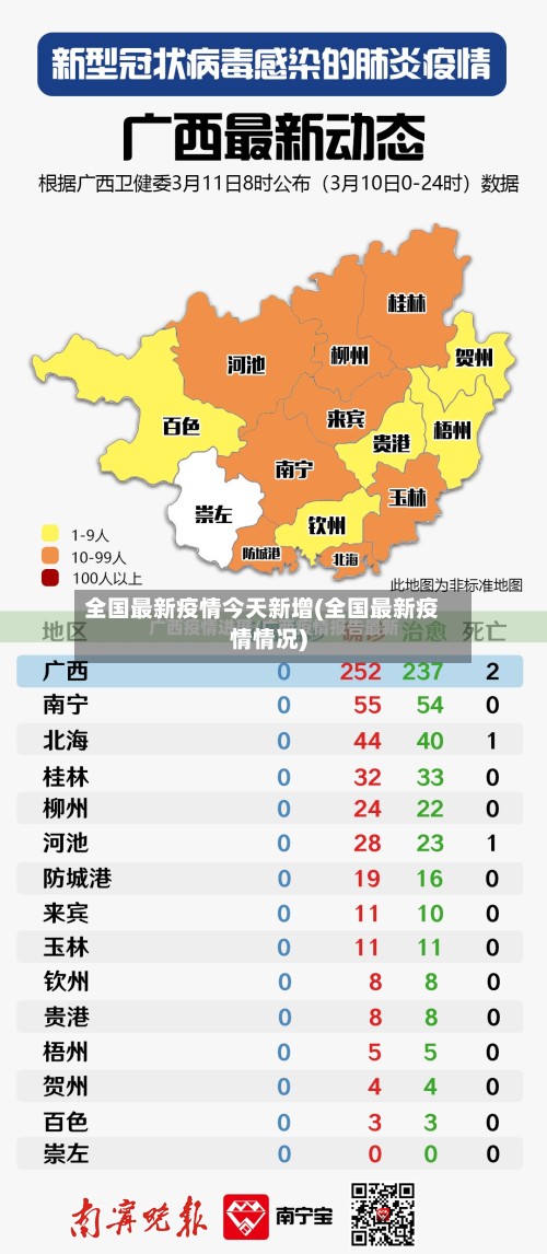 全国最新疫情今天新增(全国最新疫情情况)-第3张图片