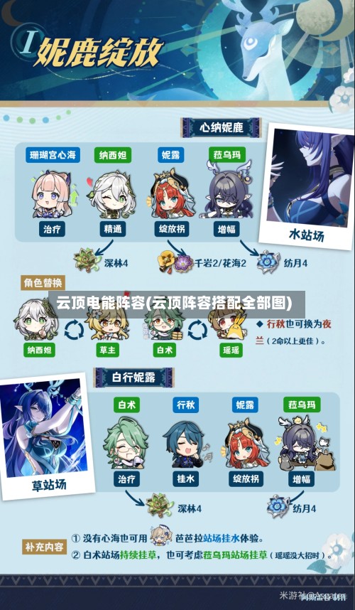 云顶电能阵容(云顶阵容搭配全部图)-第2张图片