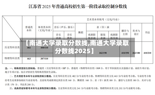 【南通大学录取分数线,南通大学录取分数线2025】