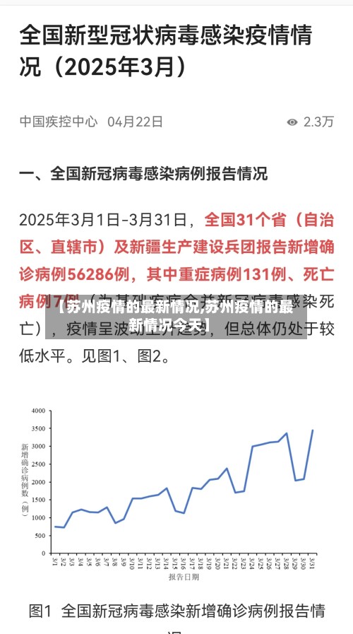 【苏州疫情的最新情况,苏州疫情的最新情况今天】-第2张图片