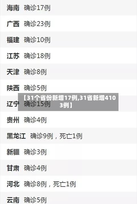 【31个省份新增17例,31省新增4103例】-第2张图片