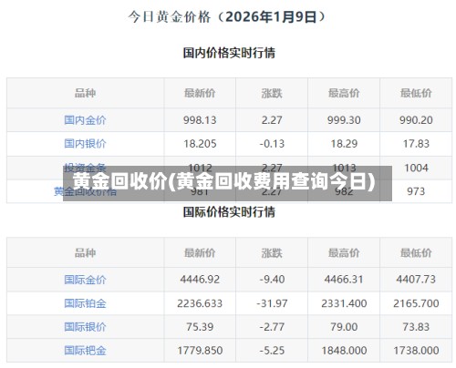 黄金回收价(黄金回收费用查询今日)