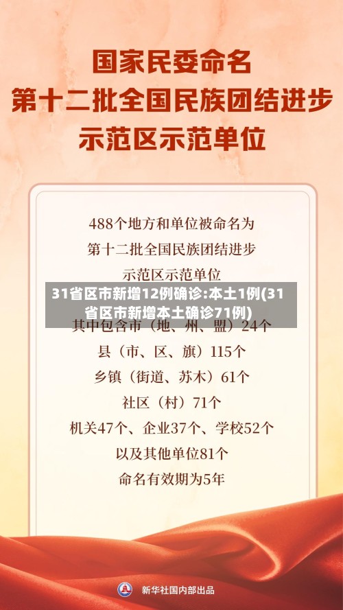 31省区市新增12例确诊:本土1例(31省区市新增本土确诊71例)-第2张图片