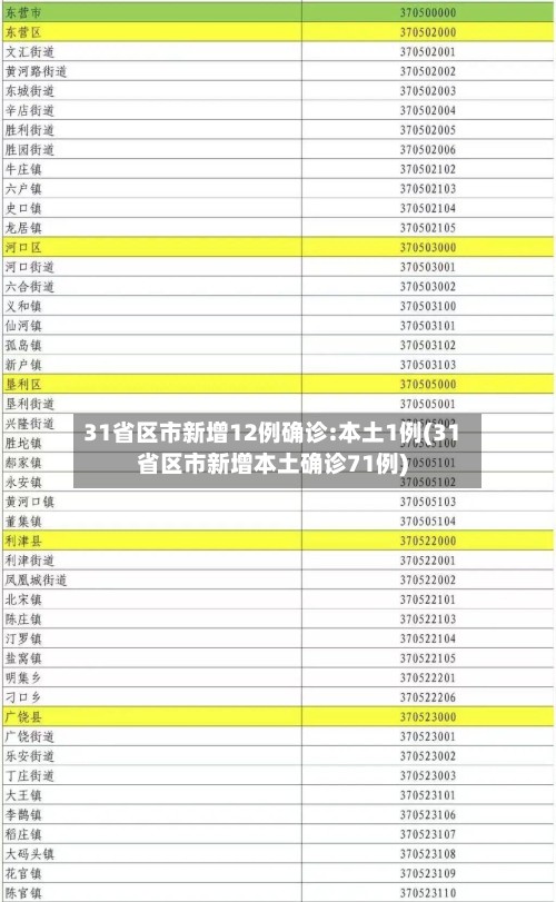 31省区市新增12例确诊:本土1例(31省区市新增本土确诊71例)-第3张图片