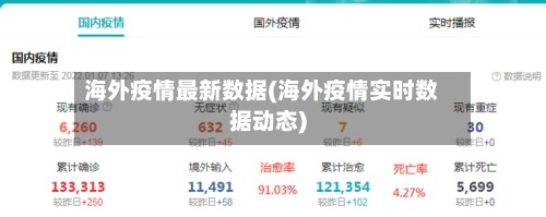 海外疫情最新数据(海外疫情实时数据动态)