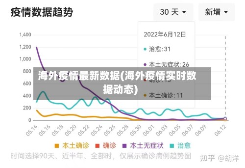 海外疫情最新数据(海外疫情实时数据动态)-第2张图片
