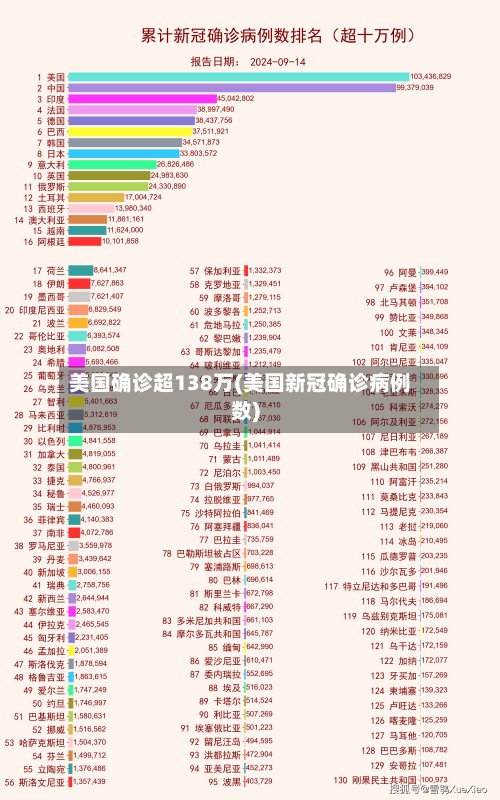 美国确诊超138万(美国新冠确诊病例数)