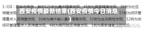 西安疫情最新结果(西安疫情今日消息)-第2张图片
