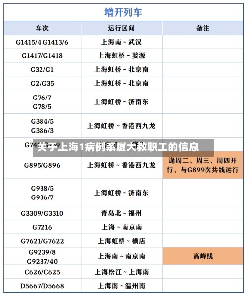 关于上海1病例系厦大教职工的信息-第3张图片