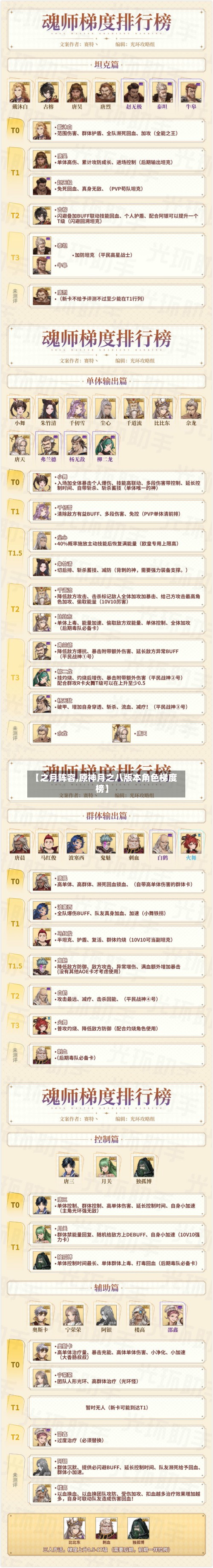 【之月阵容,原神月之八版本角色梯度榜】-第2张图片