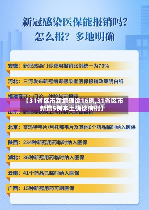【31省区市新增确诊16例,31省区市新增5例本土确诊病例】-第2张图片