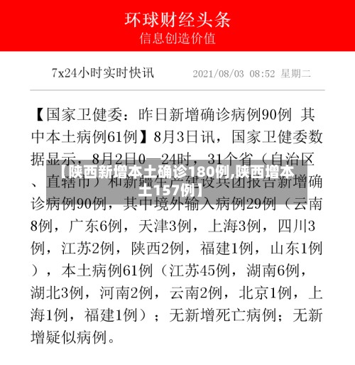 【陕西新增本土确诊180例,陕西增本土157例】-第2张图片