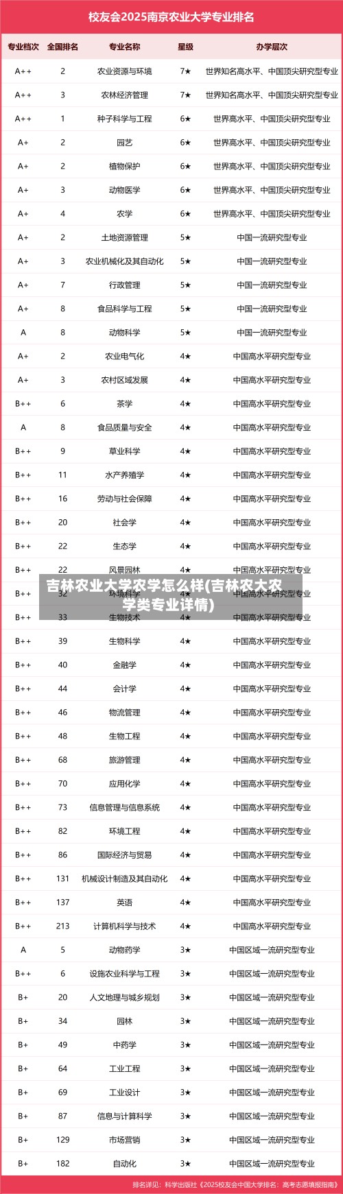 吉林农业大学农学怎么样(吉林农大农学类专业详情)-第3张图片