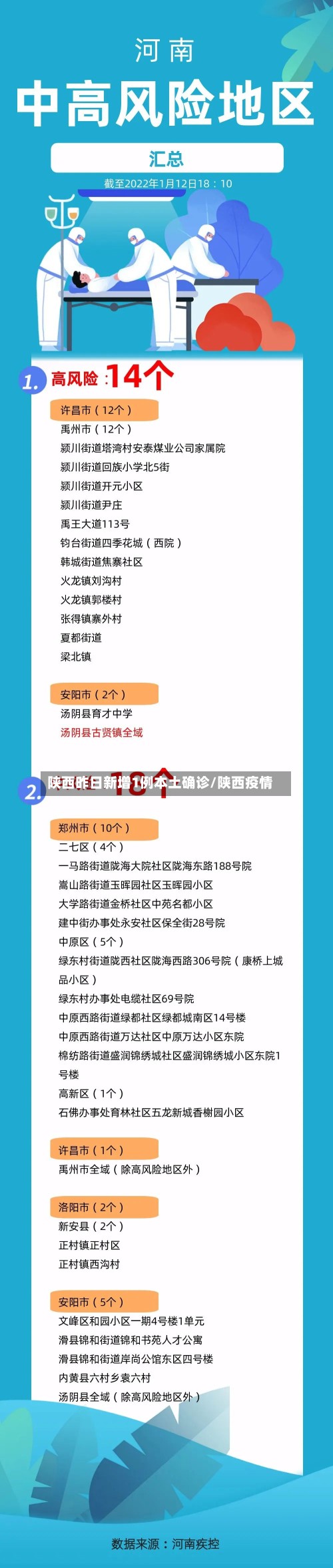 陕西昨日新增1例本土确诊/陕西疫情