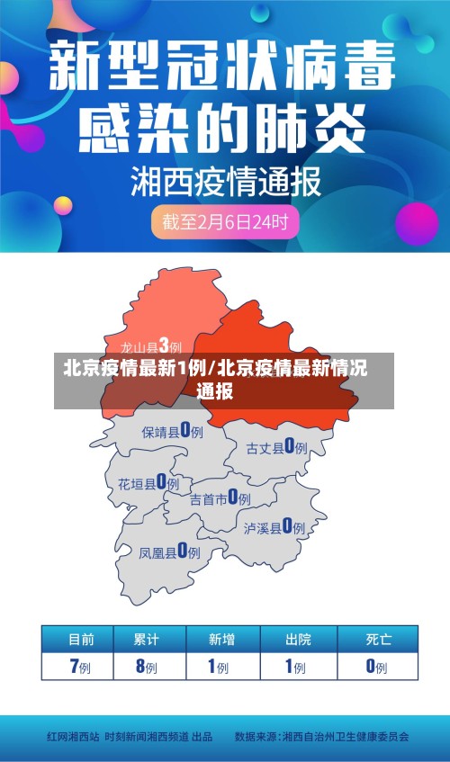 北京疫情最新1例/北京疫情最新情况通报-第3张图片