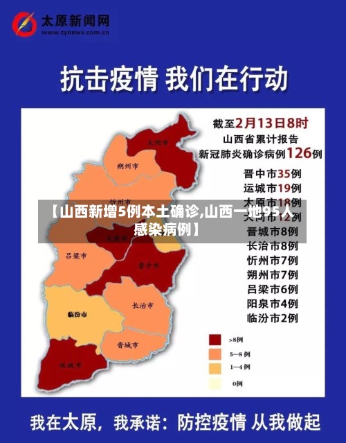 【山西新增5例本土确诊,山西一地95人感染病例】-第2张图片