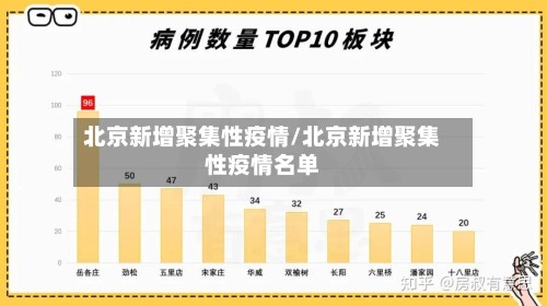 北京新增聚集性疫情/北京新增聚集性疫情名单