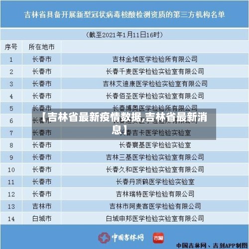 【吉林省最新疫情数据,吉林省最新消息】