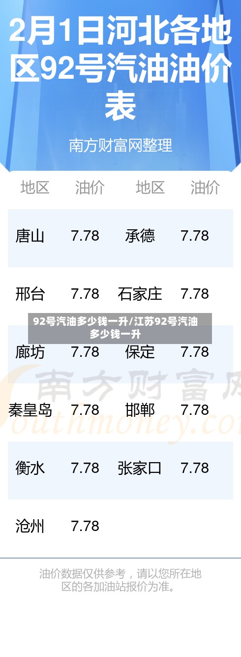 92号汽油多少钱一升/江苏92号汽油多少钱一升-第3张图片