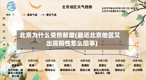 北京为什么突然新增(最近北京地区又出现阳性怎么回事)-第2张图片