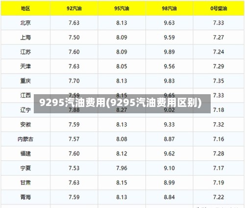 9295汽油费用(9295汽油费用区别)-第2张图片