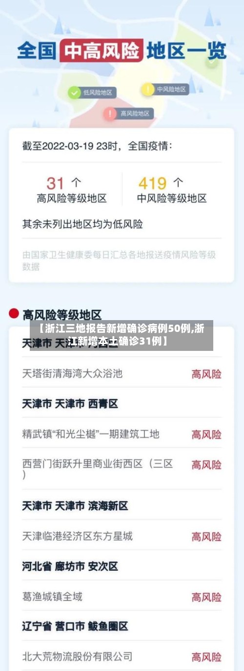 【浙江三地报告新增确诊病例50例,浙江新增本土确诊31例】
