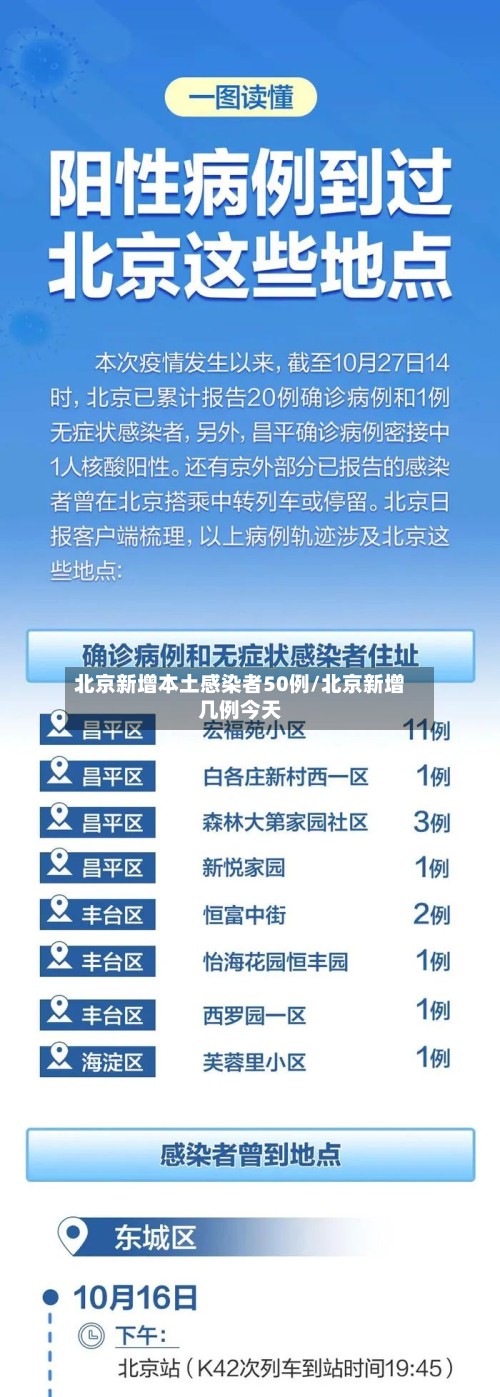 北京新增本土感染者50例/北京新增几例今天-第2张图片