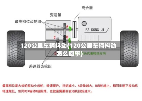 120公里车辆抖动(120公里车辆抖动怎么回事)
