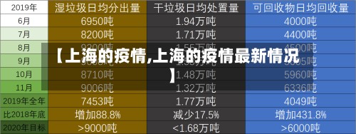 【上海的疫情,上海的疫情最新情况】