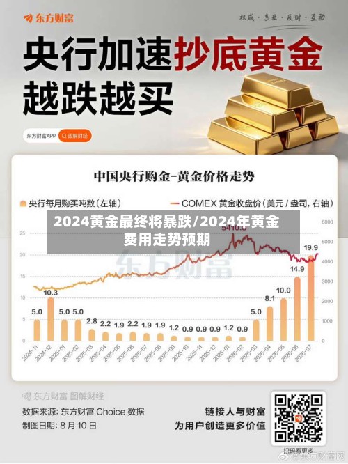2024黄金最终将暴跌/2024年黄金费用走势预期-第2张图片