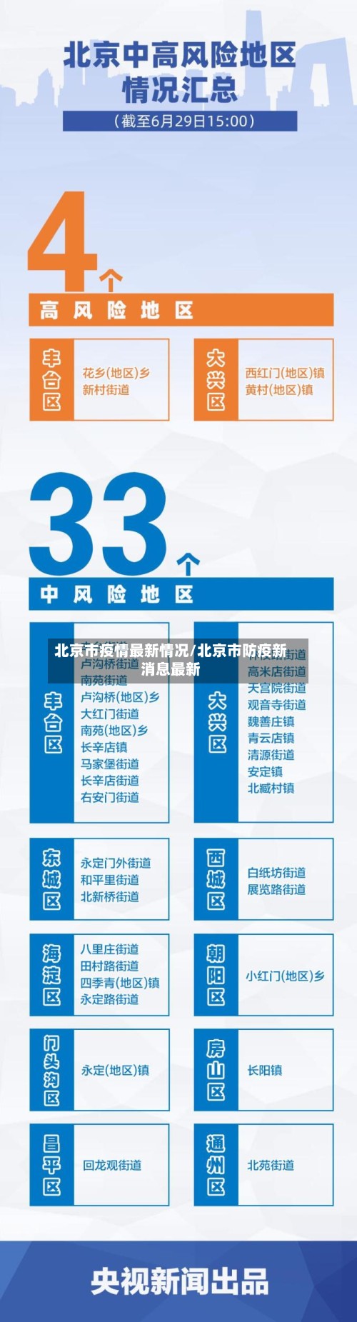 北京市疫情最新情况/北京市防疫新消息最新