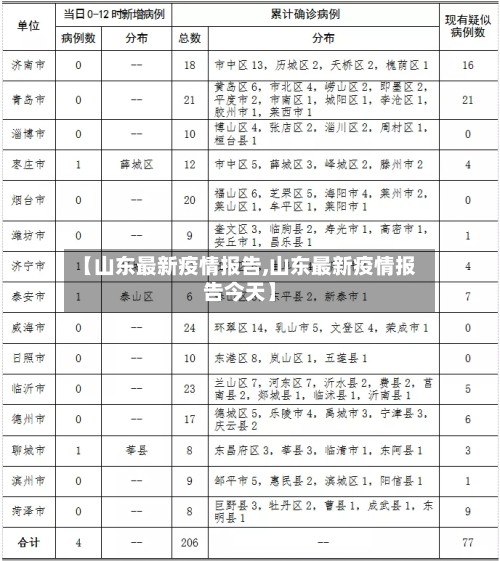 【山东最新疫情报告,山东最新疫情报告今天】