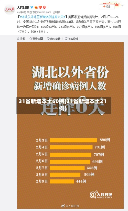 31省新增本土60例(31省新增本土21例)-第2张图片