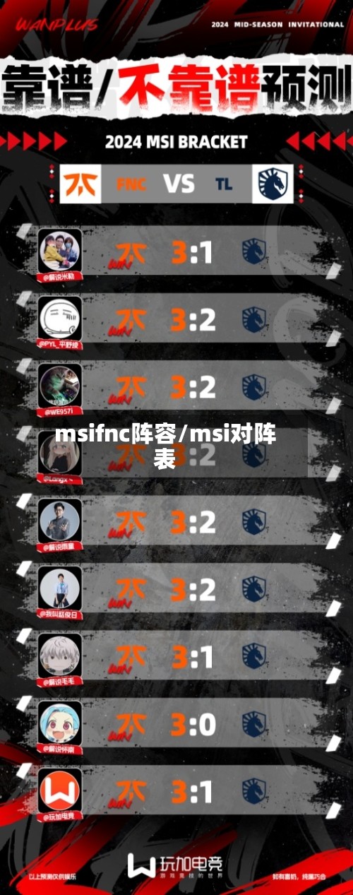 msifnc阵容/msi对阵表-第2张图片