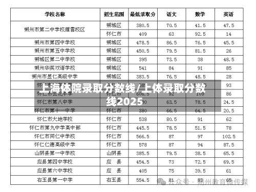 上海体院录取分数线/上体录取分数线2025