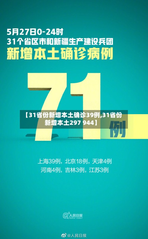 【31省份新增本土确诊39例,31省份新增本土297 944】
