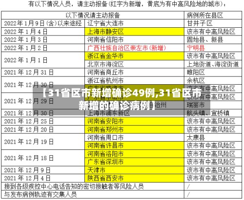 【31省区市新增确诊49例,31省区市新增的确诊病例】-第2张图片