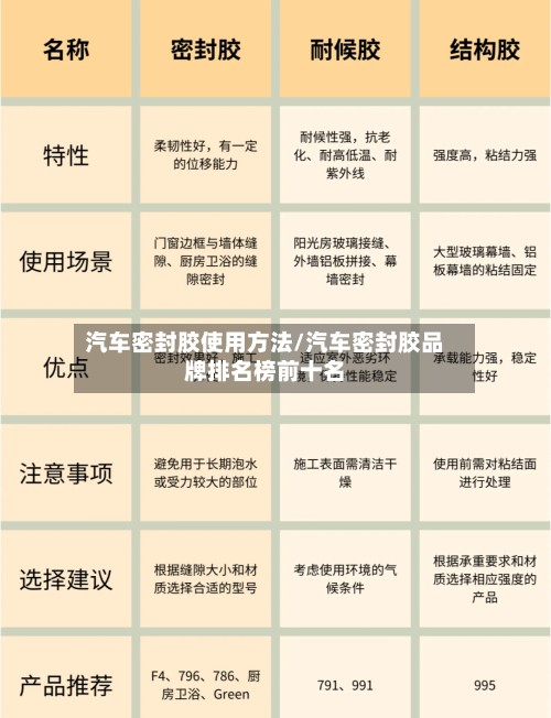 汽车密封胶使用方法/汽车密封胶品牌排名榜前十名