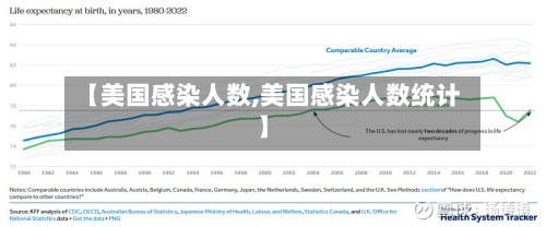 【美国感染人数,美国感染人数统计】-第2张图片