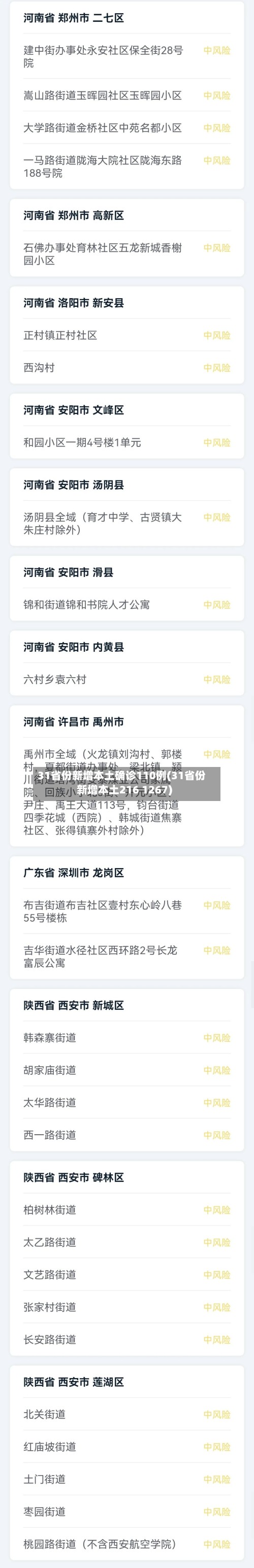 31省份新增本土确诊110例(31省份新增本土216 1267)-第2张图片