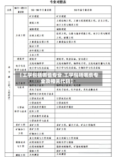 【工学包括哪些专业,工学包括哪些专业及相关代码】