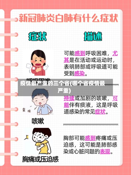 疫情最严重的三个省(哪个省疫情最严重)