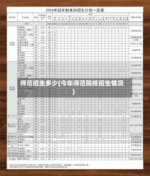 师范招生多少(今年师范院校招生情况)