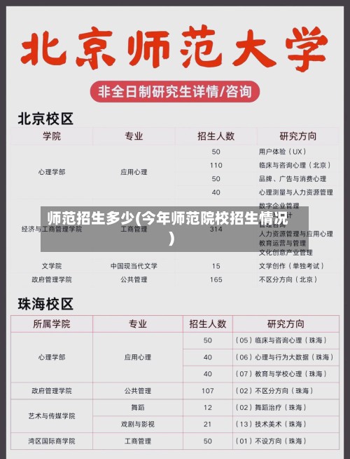 师范招生多少(今年师范院校招生情况)-第2张图片