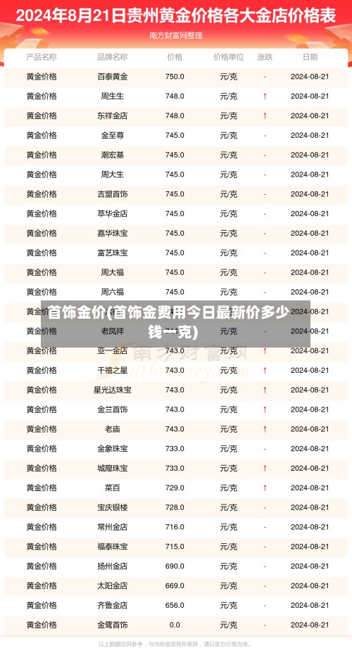 首饰金价(首饰金费用今日最新价多少钱一克)-第2张图片