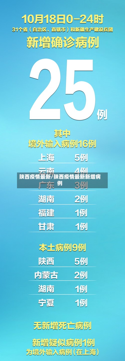 陕西疫情最新/陕西疫情最新新增病例