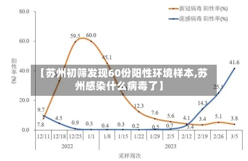 【苏州初筛发现60份阳性环境样本,苏州感染什么病毒了】-第3张图片