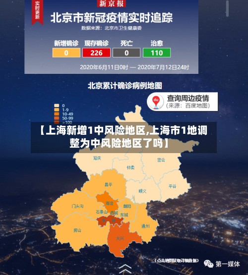 【上海新增1中风险地区,上海市1地调整为中风险地区了吗】