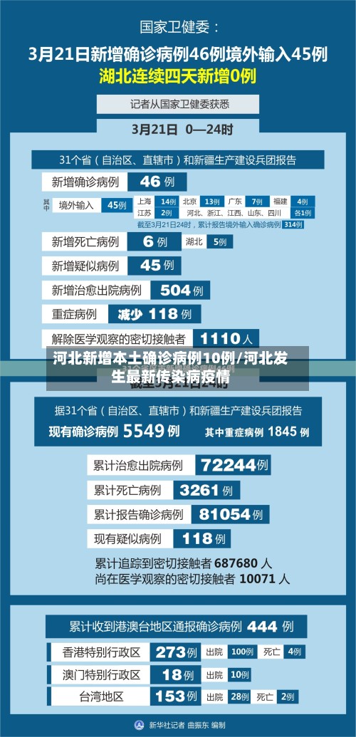 河北新增本土确诊病例10例/河北发生最新传染病疫情