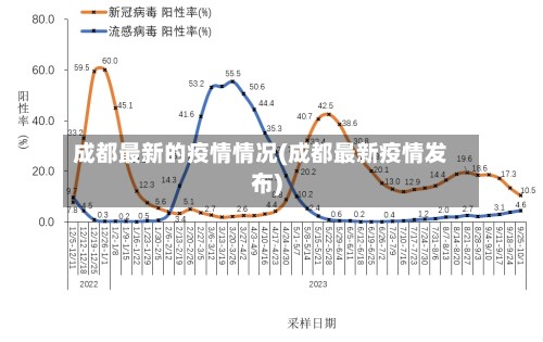 成都最新的疫情情况(成都最新疫情发布)